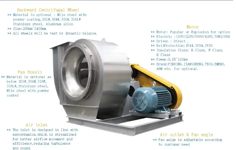 Industrial Centrifugal Boiler Fan