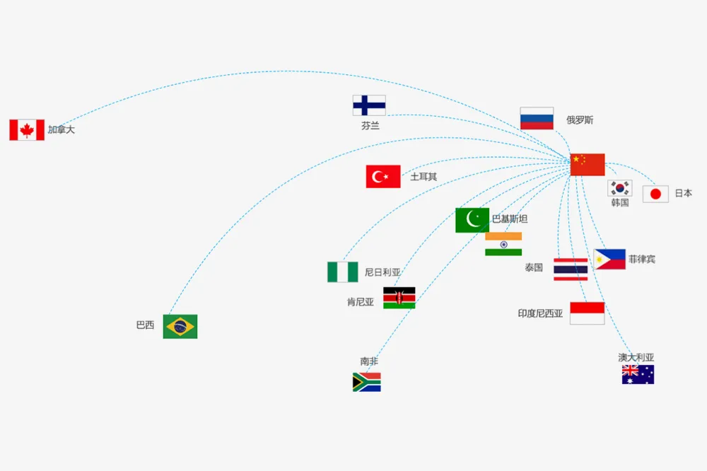 Задгранични пазари